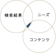 検索結果に表示されないウェブサイト