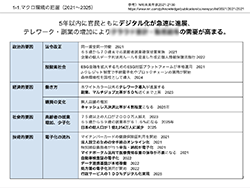 マクロ環境分析