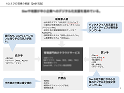 ミクロ環境分析