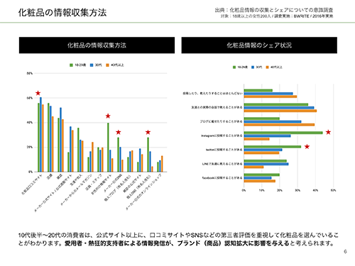 市場分析とニーズの把握