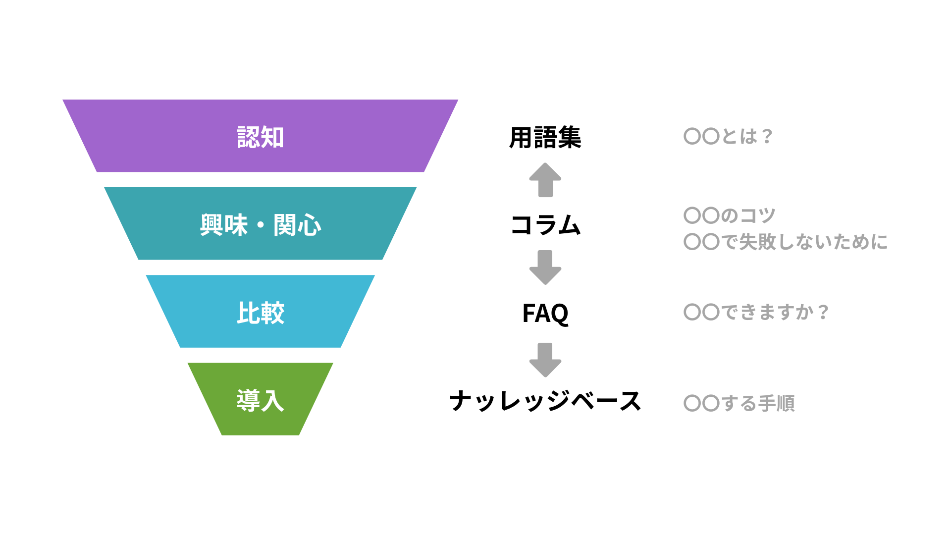組織名分析による営業先の選定