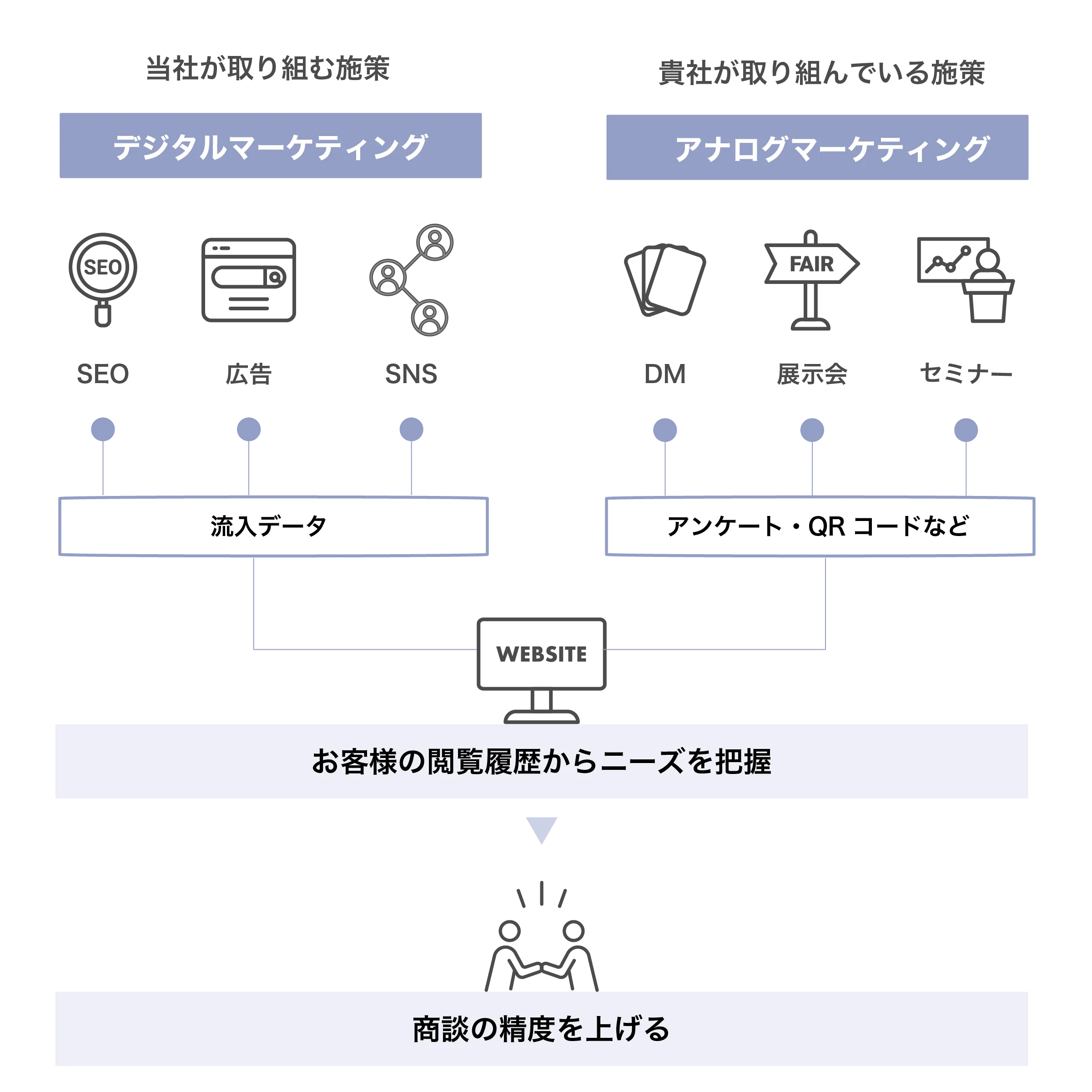アナログとデジタルの融合